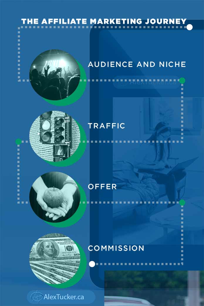 The-affiliate-Marketing-Journey-four-steps-infographic.jpg