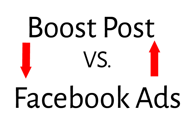 Boost Post vs Facebook Ads case study