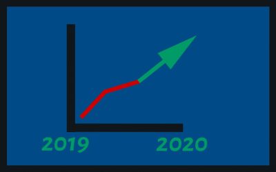 5 Marketing Trends to Help You Grow in 2020