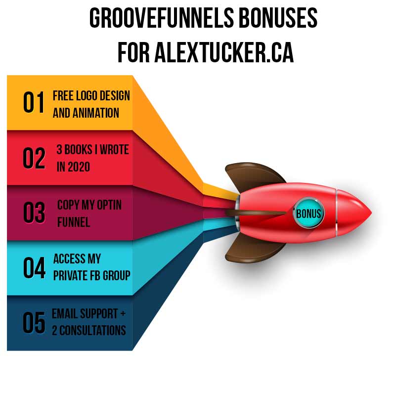 GrooveFunnels™ OFFICIAL Site - Lifetime Free Account Limited Time Offer