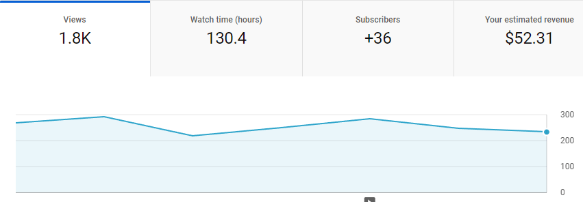 how much does a youtuber earn per 1000 views