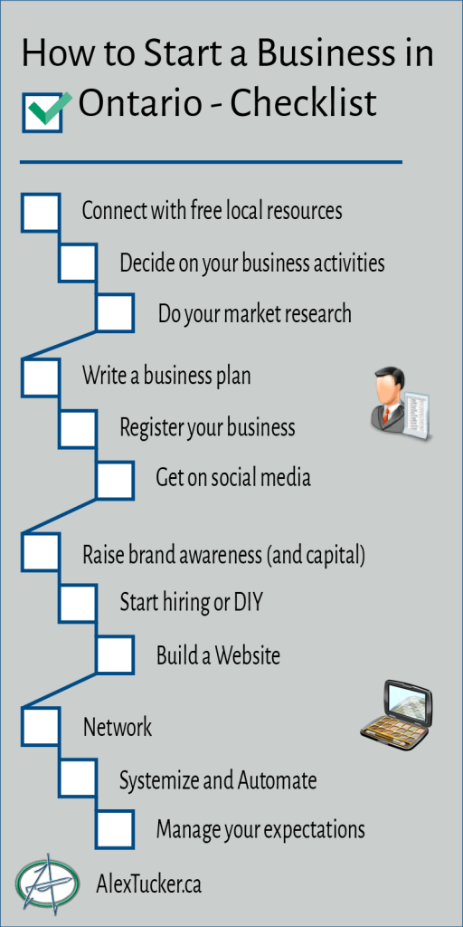 how to start a business in ontario infographic