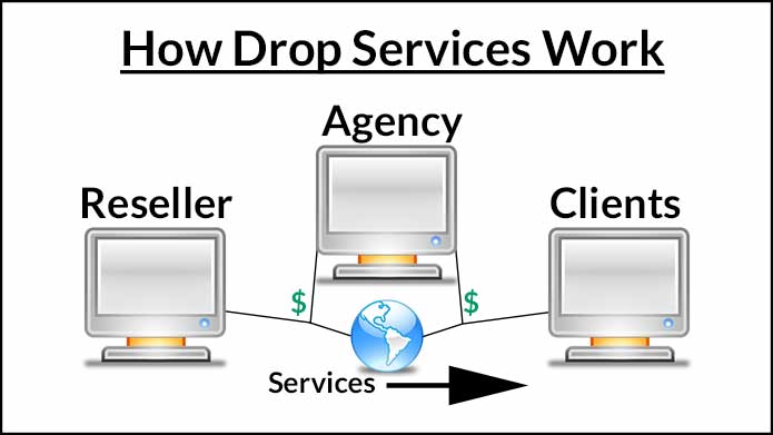 what is drop servicing how drop services work